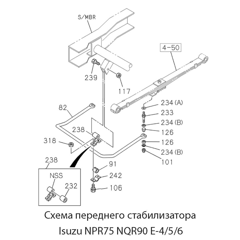 Втулка переднего стабилизатора (центральная / нижняя стойки) Isuzu NPR75 NQR90 Е-4/5/6 | Zevs
